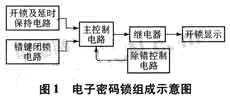 Electronic password lock composition diagram