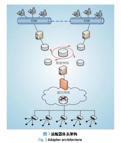 The Target Principle of Smart Grid Architecture and the Evolution Route of Smart Grid Architecture