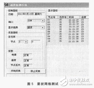 CC2530 Wireless Data Transceiver Design Based on IEEE 802.15.4