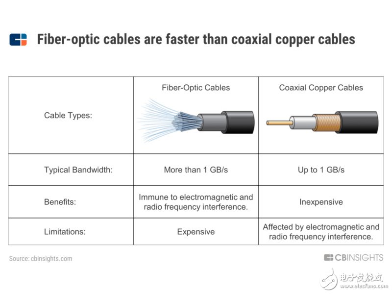 Analyze how the next generation of connectivity under 5G will evolve