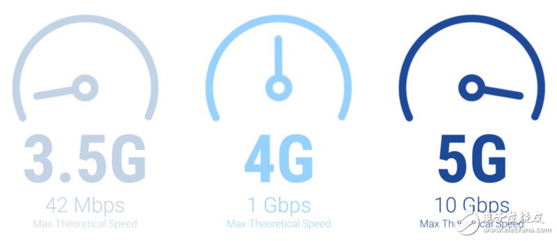 Analyze how the next generation of connectivity under 5G will evolve