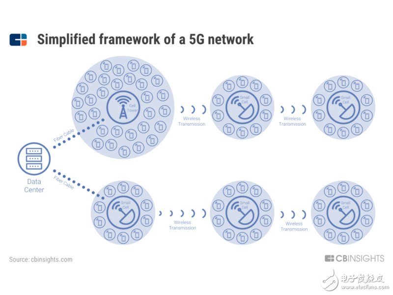 Analyze how the next generation of connectivity under 5G will evolve