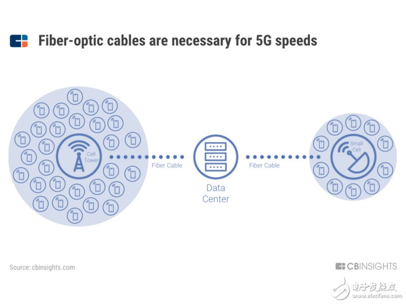 Analyze how the next generation of connectivity under 5G will evolve