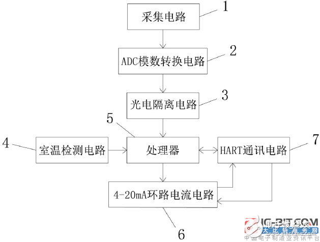 ã€Introduction of New Patentã€‘ A temperature transmitter