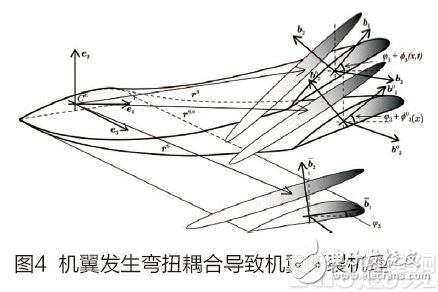 Solar drones: solar energy helps drones and promotes the development of drones