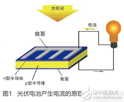 Solar drones: solar energy helps drones and promotes the development of drones