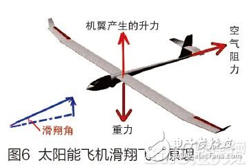 Solar drones: solar energy helps drones and promotes the development of drones