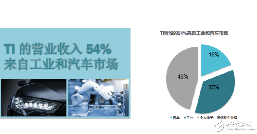 Texas Instruments Jiang Han: Industrial Automation creates huge opportunities