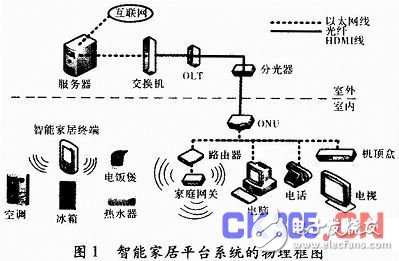 How smart home terminals are safer, more comfortable and more convenient in the smart grid