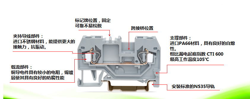 Introduction and application of spring-loaded terminal blocks