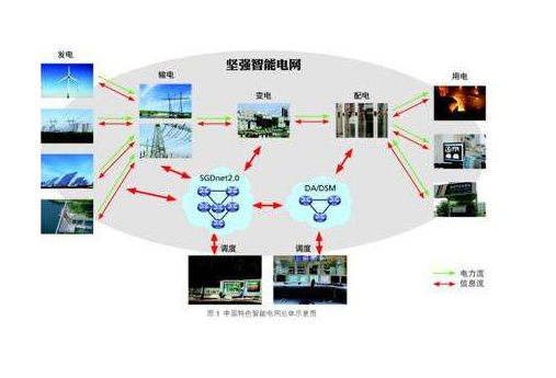 Smart grid full state detection technology that is not equivalent to traditional power grid