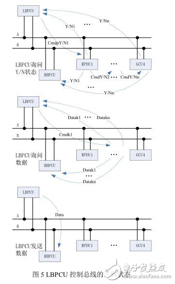 Multiprocessor RS485 Communication Network Based on RS485 Bus Design