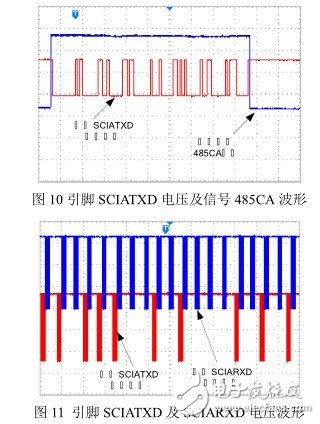 Multiprocessor RS485 Communication Network Based on RS485 Bus Design