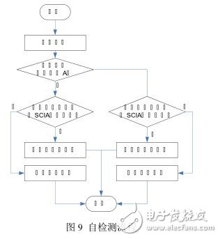 Multiprocessor RS485 Communication Network Based on RS485 Bus Design