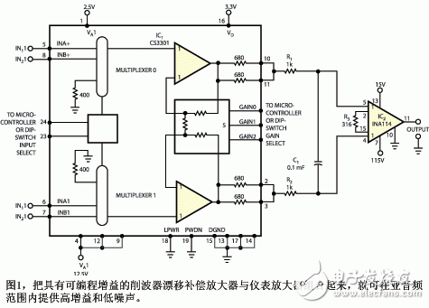 Programmable gain amplifier circuit design