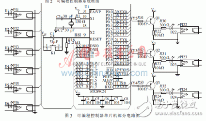 Design of C51 Module Implementation Scheme of PLC Integrated Development System