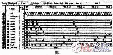 Using FPGA to Realize the Design Process of Controlled Resistance Supply