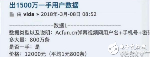 How cheap is your personal information? 800 messages for 1 yuan