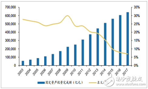Analysis on the Status Quo and Trend of China's Low Voltage Electrical Appliance Industry