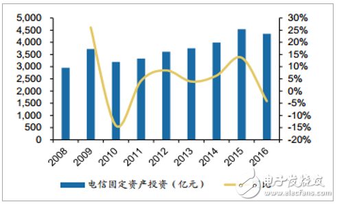Analysis on the Status Quo and Trend of China's Low Voltage Electrical Appliance Industry