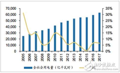 Analysis on the Status Quo and Trend of China's Low Voltage Electrical Appliance Industry