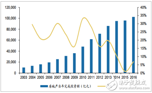 Analysis on the Status Quo and Trend of China's Low Voltage Electrical Appliance Industry