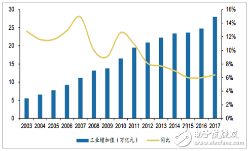 Analysis on the Status Quo and Trend of China's Low Voltage Electrical Appliance Industry