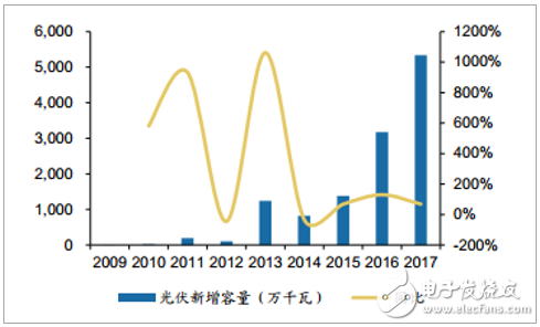 Analysis on the Status Quo and Trend of China's Low Voltage Electrical Appliance Industry