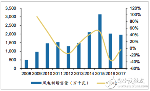 Analysis on the Status Quo and Trend of China's Low Voltage Electrical Appliance Industry