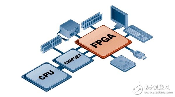 How to avoid FPGA failures due to upgrade failures?