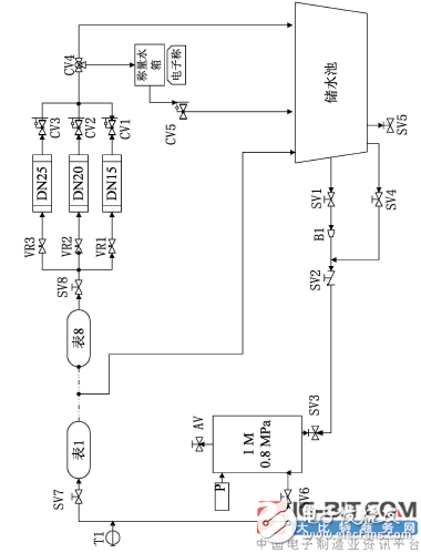 ã€Introduction of New Patentã€‘ A water meter calibration system and its calibration method