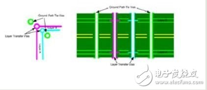 Factors to be considered in the PCB design process