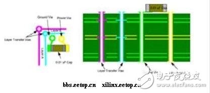 Factors to be considered in the PCB design process