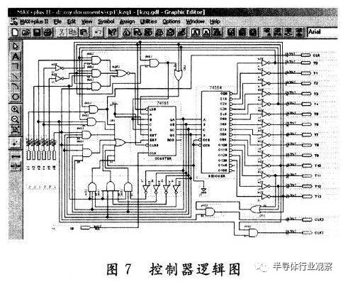 Detailed explanation of IC production process steps from upstream to downstream