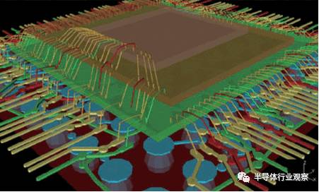 Detailed explanation of IC production process steps from upstream to downstream