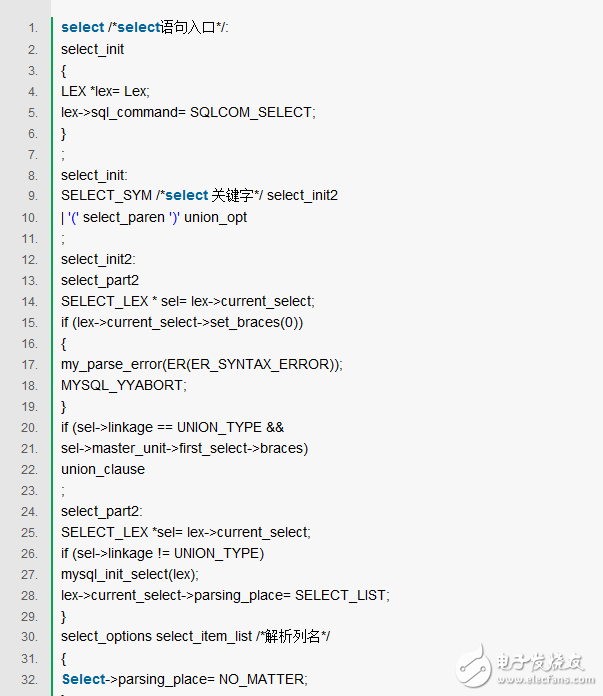 A detailed explanation of SQL analysis and application