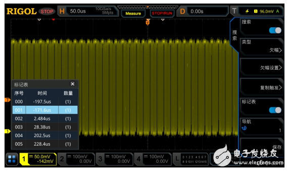 "Core moves with Ultravision" RIGOL UltraVision II platform