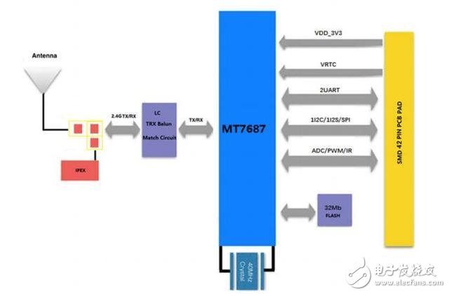 IoT WiFi module implementation, connect products or devices to the Internet of Things