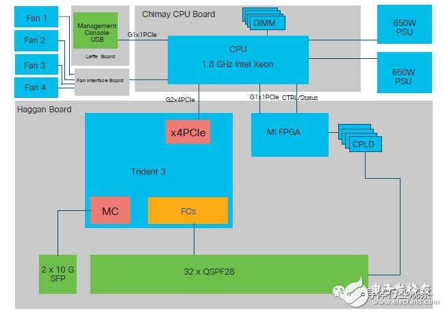 The black technology decryption behind the switch chip