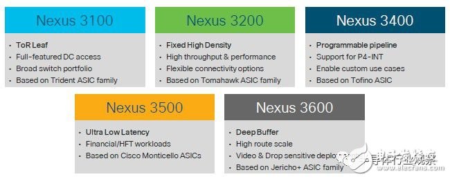 The black technology decryption behind the switch chip