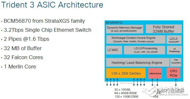 The black technology decryption behind the switch chip
