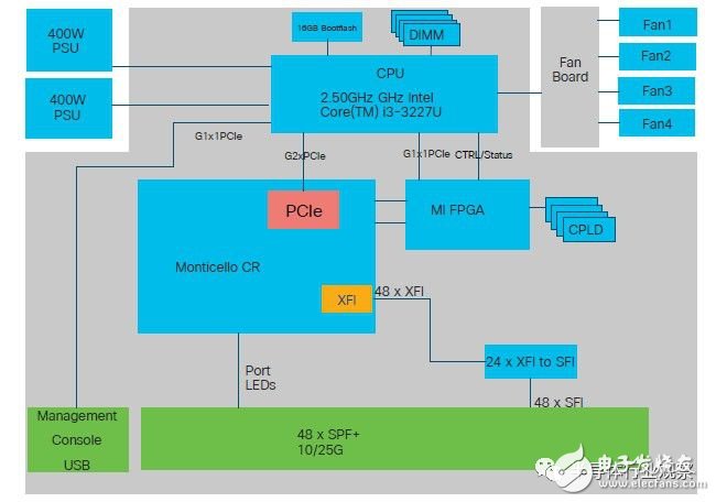 The black technology decryption behind the switch chip