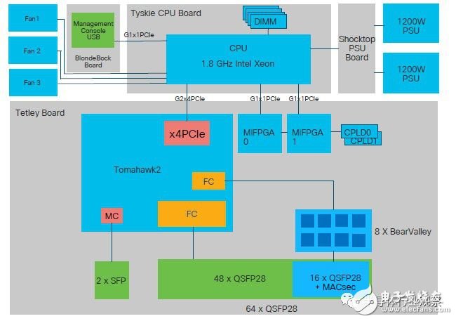 The black technology decryption behind the switch chip