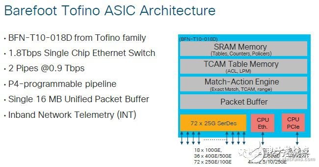 The black technology decryption behind the switch chip