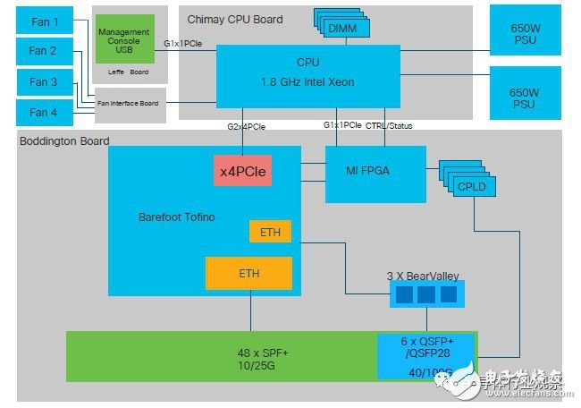 The black technology decryption behind the switch chip