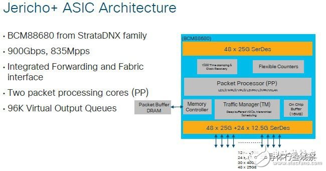The black technology decryption behind the switch chip