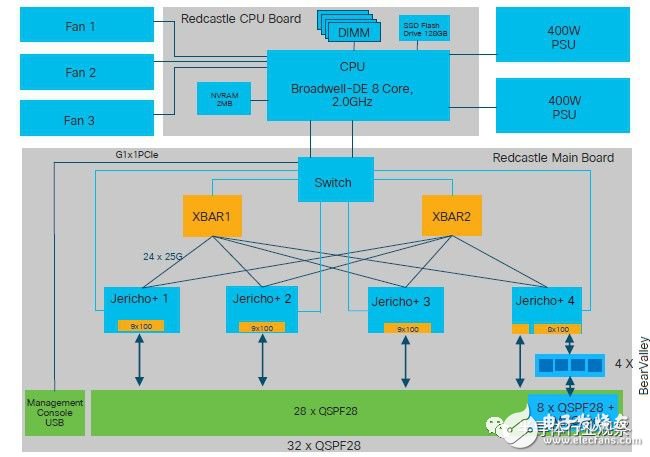 The black technology decryption behind the switch chip