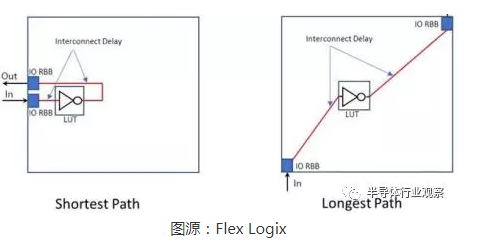 Detailed content about embedded FPGA