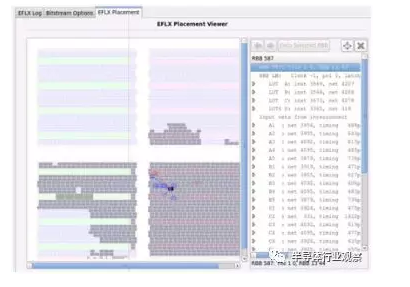 Detailed content about embedded FPGA