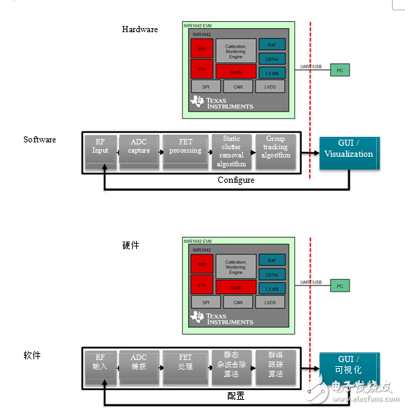 TI builds intelligent building systems using millimeter wave sensors to count and track people